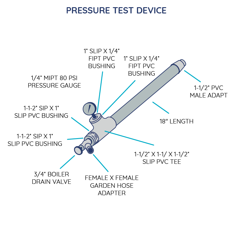 PVC Plumbing Pressure Testing
